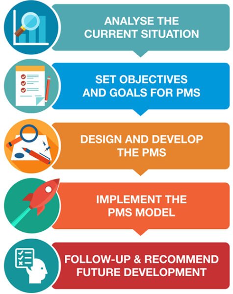 PMS_Module