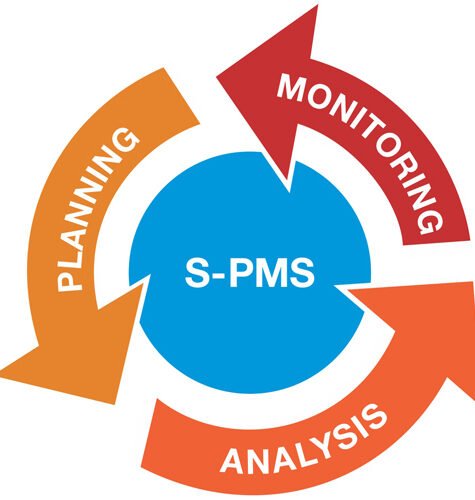 Performance_management_system
